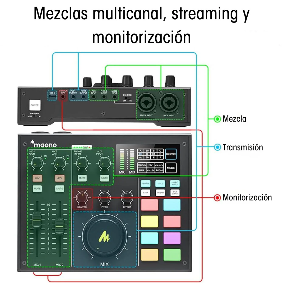 Kit Estudio Podcast Maono AU-AM100-K1 Micrófono Condensador