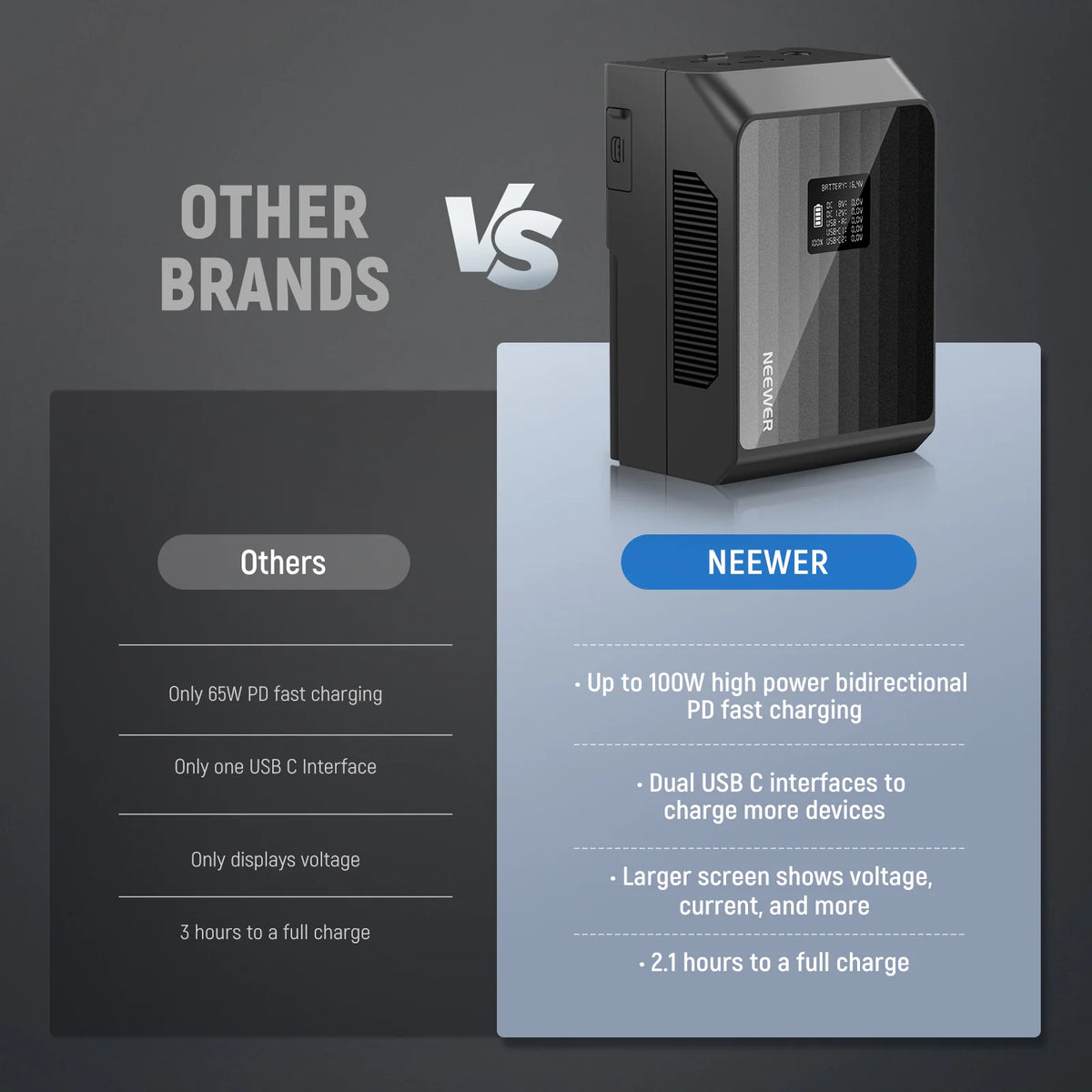 Batería Mini V-Mount NEEWER PS099EP 99Wh (PD 100W)